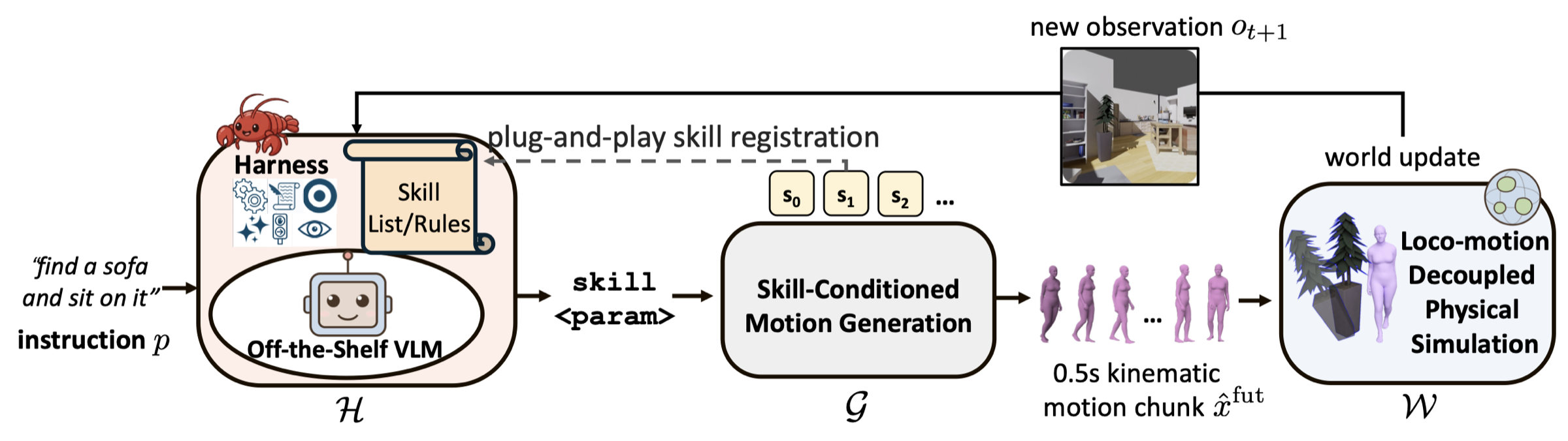 HumanCLAW framework for evaluating embodied action decisions