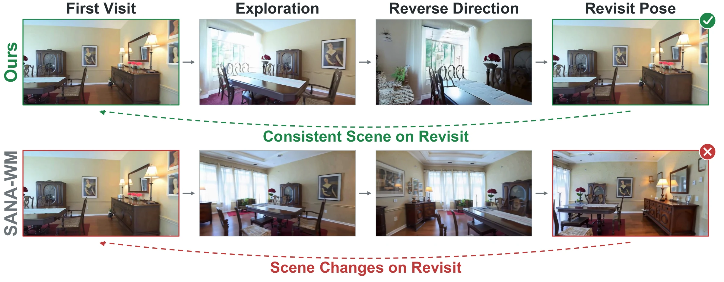 World-T3: Test-Time Training as Persistent Memory for Real-Time Video World Models — teaser